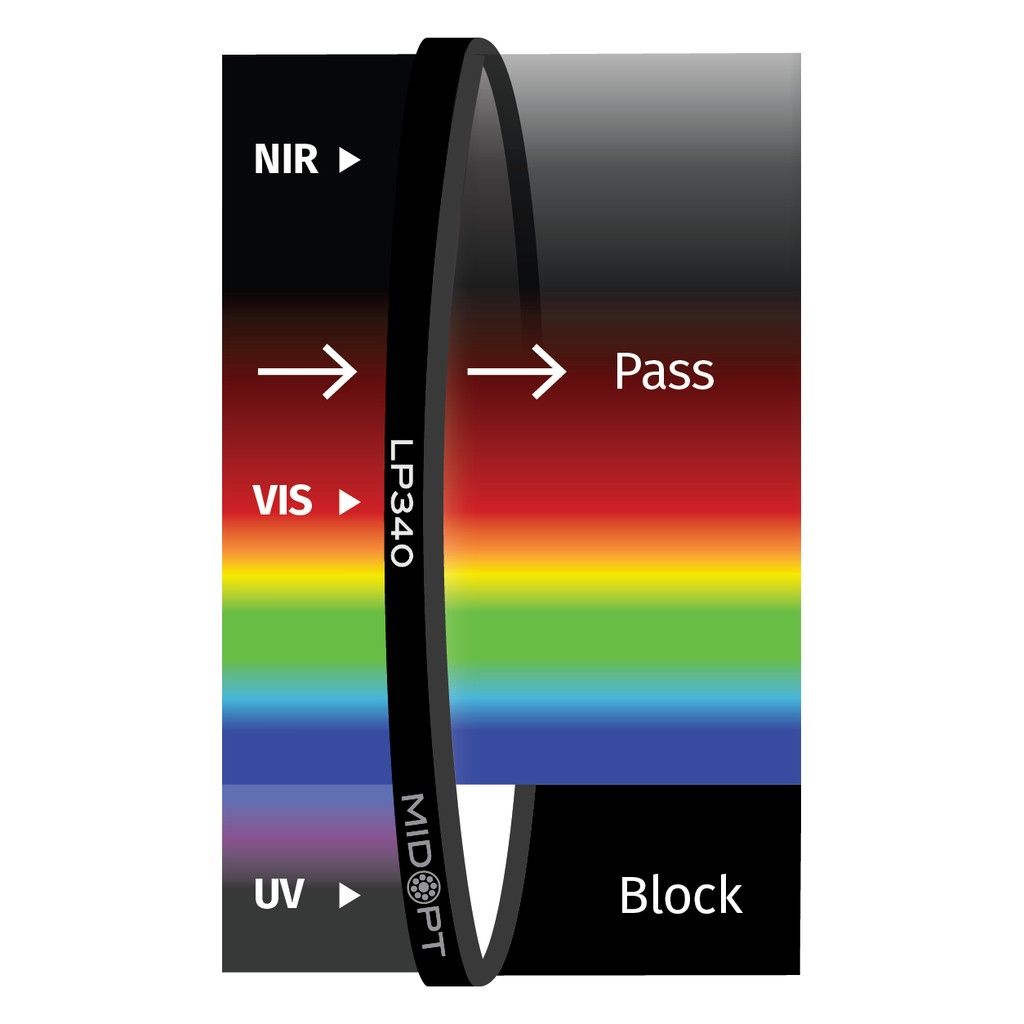 A/R Protective Window M30.5