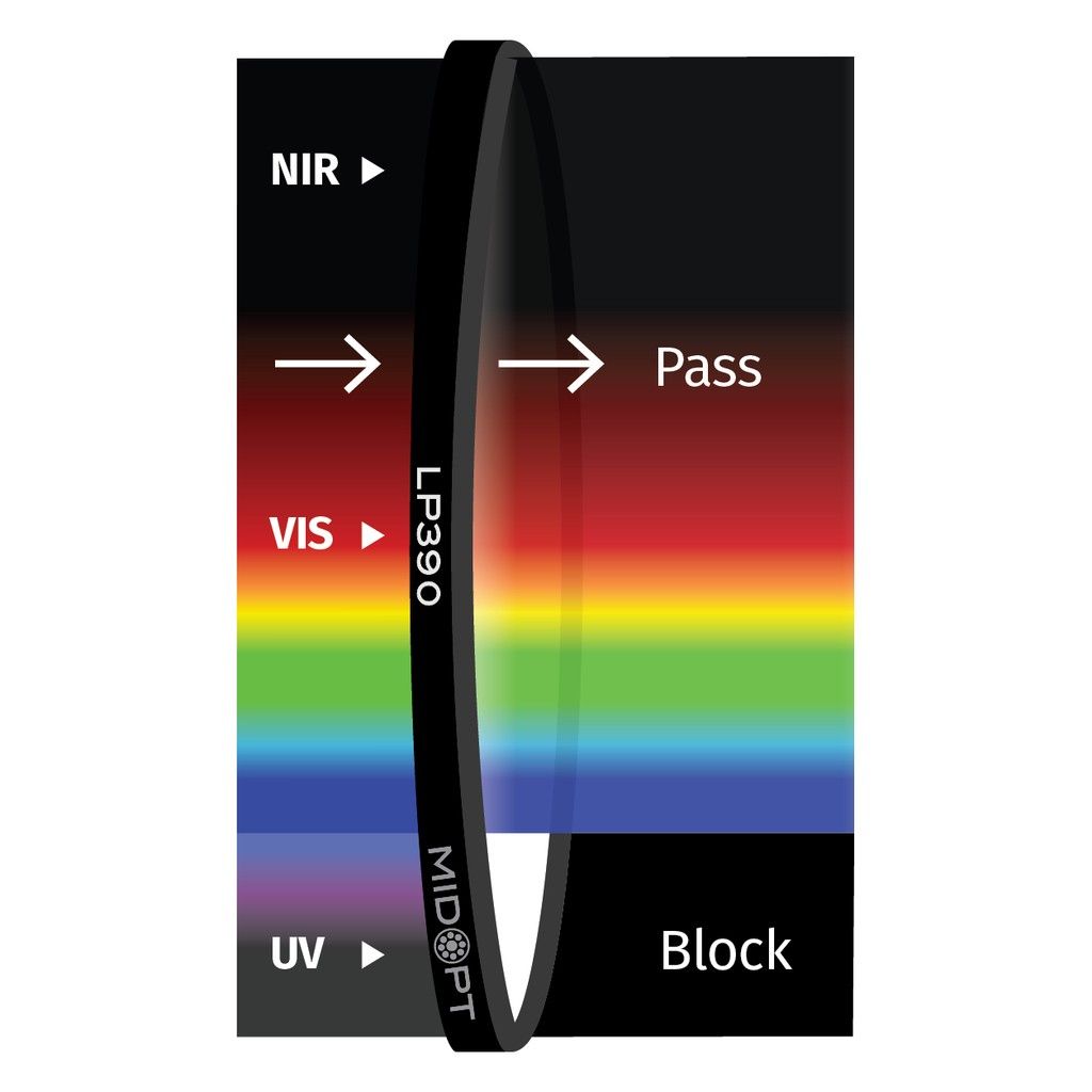UV Absorbing Protective Window M62