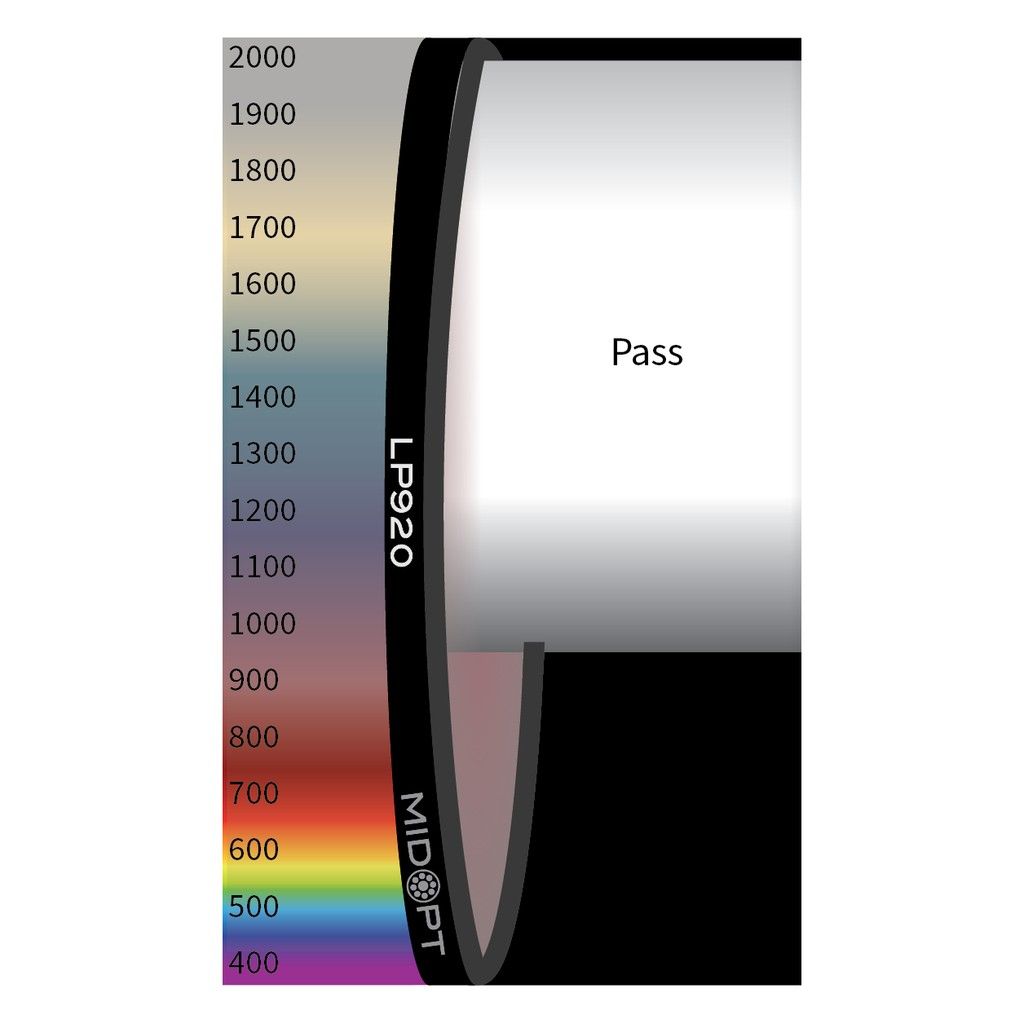 VIS Block Short-Wave Infrared Longpass M49