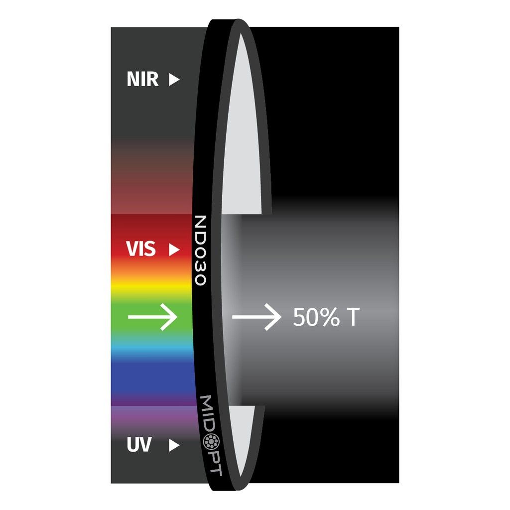 Absorptive 50% Transmission M58